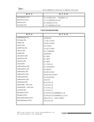 IBM 官方推荐用书-CHINALOTUS 之 DOMINO7 开发大百科

                  事 件 名                                    执 行 时 间
Postdragdrop (LS,F)                     在日历视图中进行一个拖放操作之后
Queryclose (LS,F)                       正在关闭视图或文件夹时
Initialize (LS)                         装入视图或文件夹时
Terminate (LS)                          正在关闭视图或文件夹时


                                  下表是页面对象的事件描述

                  事 件 名                                    执 行 时 间
onHelpRequest (F)                       选择帮助时
JS Header (JS)                          正在装入文档时
onBlur (JS)                             取消选中对象时
onClick (JS)                            选中对象时
onDblClick (JS)                         双击选中对象时
onFocus (JS)                            选中可编辑域时
onHelp (JS)                             选择帮助时
onKeyDown (JS)                          按下键时
onKeyPress (JS)                         按下键时
onKeyUp (JS)                            放开键时
onLoad (JS)                             打开文档之后
onMouseDown (JS)                        按下鼠标按钮时
onMouseMove (JS)                        移动鼠标时
onMouseOut (JS)                         鼠标移出对象时
onMouseOver (JS)                        鼠标移动经过对象时
onMouseOut (JS)                         放开鼠标按钮时
onMouseOver (JS)                        重置文档
onMouseUp (JS)                          提交文档之前
onReset(JS) ---form only                关闭文档之前
onSubmit(JS) ---form only               打开文档之前
onUnload (JS)                           打开文档之后
Queryopen (LS,F)                        将文档更改为读或编辑模式之前
Postopen (LS,F)                         将文档更改为读或编辑模式之后运行
Querymodechange (LS,F)                  刷新文档之后（重新计算数值）
Postmodechange (LS,F)                   保存文档之前




WebSite:www.chinalotus.com E-mail:cndragonws@hotmail.com
TEL：86-0731-5817822 FAX：5159795-608                           ３０
 