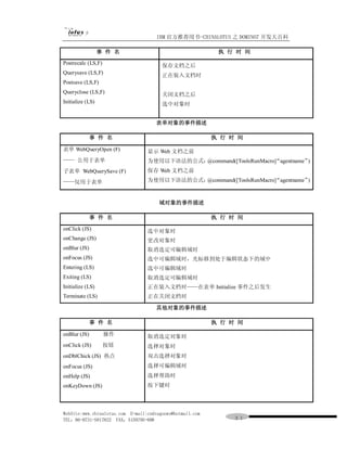 IBM 官方推荐用书-CHINALOTUS 之 DOMINO7 开发大百科

                  事 件 名                                     执 行 时 间
Postrecalc (LS,F)                       保存文档之后
Querysave (LS,F)                        正在装入文档时
Postsave (LS,F)
Queryclose (LS,F)                       关闭文档之后
Initialize (LS)                         选中对象时


                                      表单对象的事件描述

              事 件 名                                        执 行 时 间

表单 WebQueryOpen (F)               显示 Web 文档之前
—— 公用于表单                          为使用以下语法的公式：@command([ToolsRunMacro] agentname”
                                                                    “           )
子表单 WebQuerySave (F)              保存 Web 文档之前

——仅用于表单                           为使用以下语法的公式：@command([ToolsRunMacro] agentname”
                                                                    “           )



                                       域对象的事件描述

              事 件 名                                        执 行 时 间

onClick (JS)                      选中对象时
onChange (JS)                     更改对象时
onBlur (JS)                       取消选定可编辑域时
onFocus (JS)                      选中可编辑域时，光标移到处于编辑状态下的域中
Entering (LS)                     选中可编辑域时
Exiting (LS)                      取消选定可编辑域时
Initialize (LS)                   正在装入文档时——在表单 Initialize 事件之后发生
Terminate (LS)                    正在关闭文档时

                                      其他对象的事件描述

              事 件 名                                        执 行 时 间

onBlur (JS)         操作            取消选定对象时
onClick (JS)        按钮            选择对象时
onDblChick (JS) 热点                双击选择对象时
onFocus (JS)                      选择可编辑域时
onHelp (JS)                       选择帮助时
onKeyDown (JS)                    按下键时




WebSite:www.chinalotus.com E-mail:cndragonws@hotmail.com
TEL：86-0731-5817822 FAX：5159795-608                             ３１
 