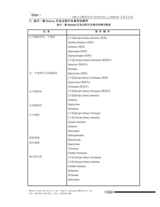 IBM 官方推荐用书-CHINALOTUS 之 DOMINO7 开发大百科
3）执行一般 Domino 任务过程中各事件的顺序
                        执行一般 Domino 任务过程中各事件的顺序描述

            任 务                                             事 件 顺 序

打开数据库的一个视图                        [可选]Script Library Initialize (视图)
                                  Globals Initialize (视图)
                                  Initialize (视图)
                                  Queryopen (视图)
                                  Querypostopen (视图)
                                  [可选] Script Library Initianlize (数据库)
                                  Initialize (数据库)
                                  Postopen
从一个视图中关闭数据库                       Queryclose (视图)
                                  [可选]Script Library Terminate (视图)
                                  Queryclose (数据库)
                                  Terminate (数据库)
打开数据库                             [可选]Script Library Terminate (数据库)
                                  [可选]Script Library Initialize
                                  Initialize

关闭数据库                             Queryclose
                                  Terminate
                                  [可选]Script Library Terminate
打开视图
                                  [可选] Script Library Initialize
                                  Globals Initialize
                                  Initialize
                                  Queryopen
                                  Querypostopen
刷新视图
                                  Queryrecale
离开视图
                                  Queryclose
                                  Terminate
                                  Globals Terminate
编写新文档                             [可选] Script Library Terminate
                                  [可选] Script Library Initialize
                                  Globals Initialize
                                  Initianlize
                                  JS Header
                                  Queryopen



WebSite:www.chinalotus.com E-mail:cndragonws@hotmail.com
TEL：86-0731-5817822 FAX：5159795-608                                    ３５
 