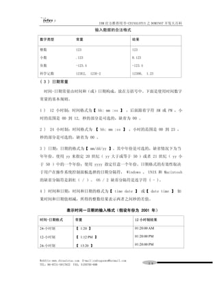 IBM 官方推荐用书-CHINALOTUS 之 DOMINO7 开发大百科
                                   输入数据的合法格式

数字类型                   常量                                  结果

整数                     123                                 123

小数                     .123                                0.123

负数                     -123.4                              -123.4

科学记数                   123E2,   123E-2                     12300,   1.23

( 3 ) 日期常量

  时间-日期常量由时间和（或）日期构成，放在方括号中。下面是使用时间数字
常量的基本规则。

1 )   12 小时制：时间格式为【 hh: mm :ss 】 ，后面跟着字符 AM 或 PM ，小
时的范围是 00 到 12, 秒的部分是可选的，缺省为 00 。

2 )   24 小时制：时间格式为 【 hh: mm :ss 】 ，小时的范围是 00 到 23 ，
秒的部分是可选的，缺省为 00 。

3 ) 日期：日期的格式为【 mm/dd/yy 】。其中年份是可选的，缺省情况下为当
年年份。使用 yy 来指定 20 世纪（ yy 大于或等于 50 ）或者 21 世纪（ yy 小
于 50 ）中的一个年份；使用 yyyy 指定任意一个年份。日期格式的有效性取决
于用户在操作系统控制面板选择的日期分隔符， Windows 、 UNIX 和 Macintosh
的缺省分隔符是斜杠（ / ）。 OS / 2 缺省分隔符是连字符 ( - )。

4 ) 时间和日期：时间和日期的格式为【 time date 】 或【 date time 】 如
果时间和日期值相减，所得的整数结果表示两者之间秒的差值。

                 表示时间一日期的输入格式（假设年份为 2001 年）

时间-日期格式               常量                                    12 小时制结果

24-小时制                【 1:20 】                              01:20:00 AM

12-小时制                【 1:12 PM 】                           01:20:00 PM

24-小时制                【 13:20 】                             01:20:00 PM



WebSite:www.chinalotus.com E-mail:cndragonws@hotmail.com
TEL：86-0731-5817822 FAX：5159795-608                                 ３８
 