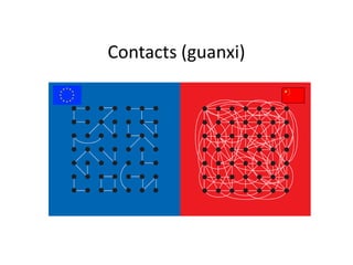 Contacts (guanxi)
 