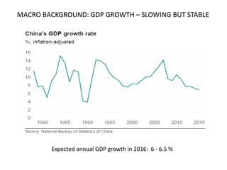 MACRO BACKGROUND: GDP GROWTH – SLOWING BUT STABLE
Expected annual GDP growth in 2016: 6 - 6.5 %
 