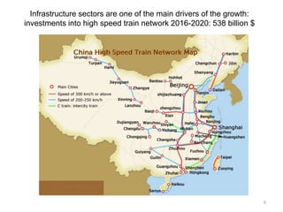 Infrastructure sectors are one of the main drivers of the growth:
investments into high speed train network 2016-2020: 538 billion $
6
 