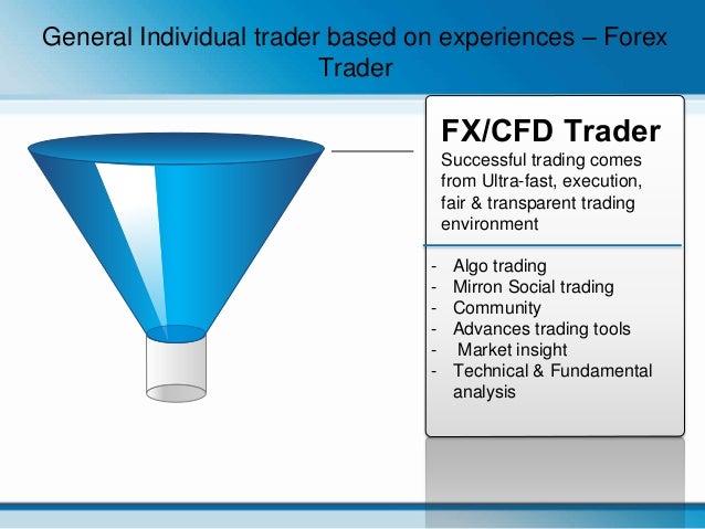 China Market Analysis For Fx Companies - 
