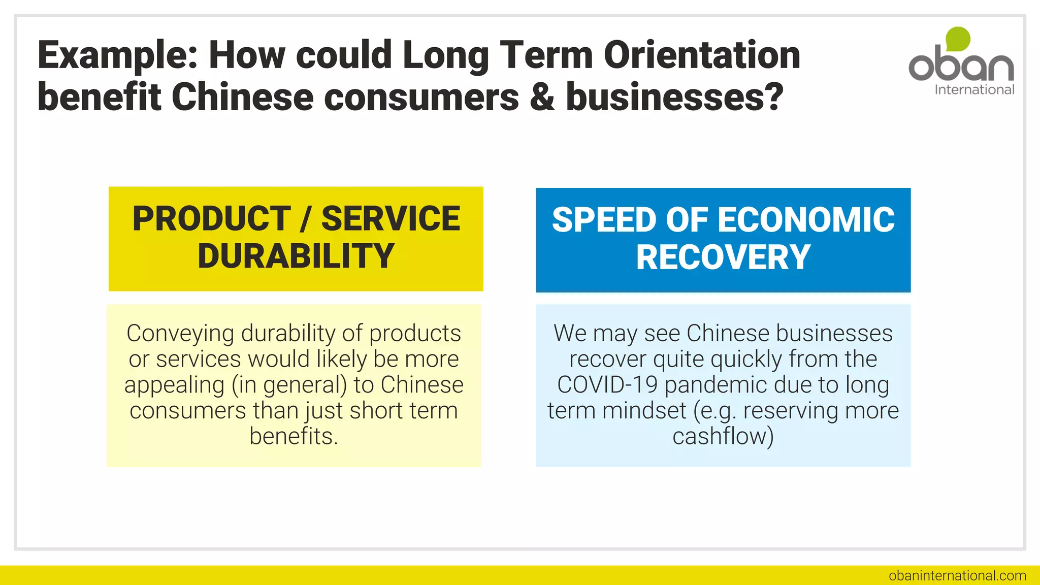 obaninternational.com
Conveying durability of products
or services would likely be more
appealing (in general) to Chinese
consumers than just short term
benefits.
PRODUCT / SERVICE
DURABILITY
We may see Chinese businesses
recover quite quickly from the
COVID-19 pandemic due to long
term mindset (e.g. reserving more
cashflow)
SPEED OF ECONOMIC
RECOVERY
Example: How could Long Term Orientation
benefit Chinese consumers & businesses?
 