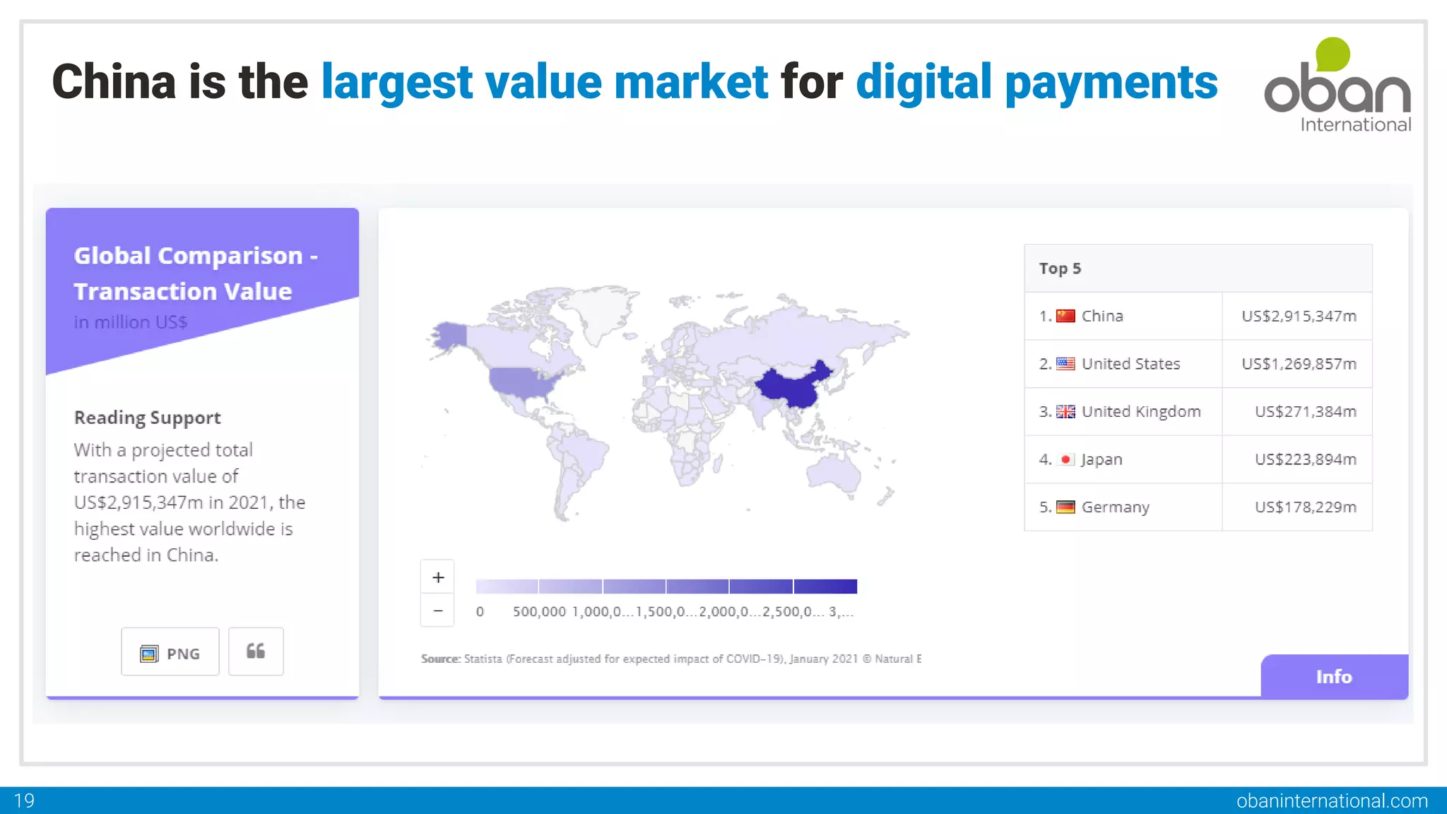 obaninternational.com
19
China is the largest value market for digital payments
 