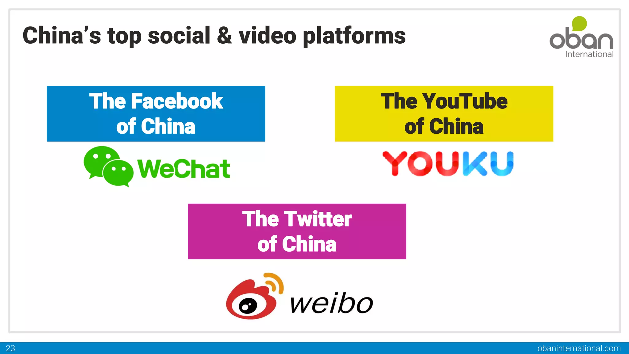 obaninternational.com
23
China’s top social & video platforms
The Facebook
of China
The YouTube
of China
The Twitter
of China
 