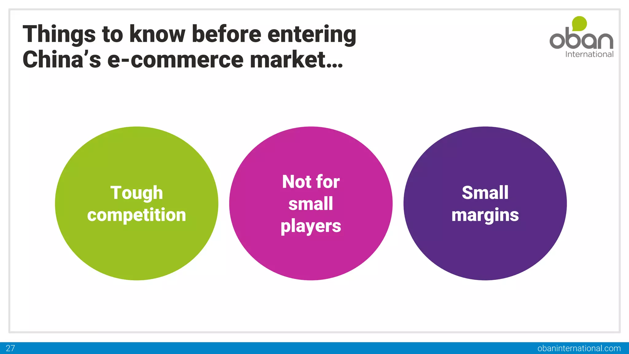 obaninternational.com
27
Things to know before entering
China’s e-commerce market…
Tough
competition
Not for
small
players
Small
margins
 