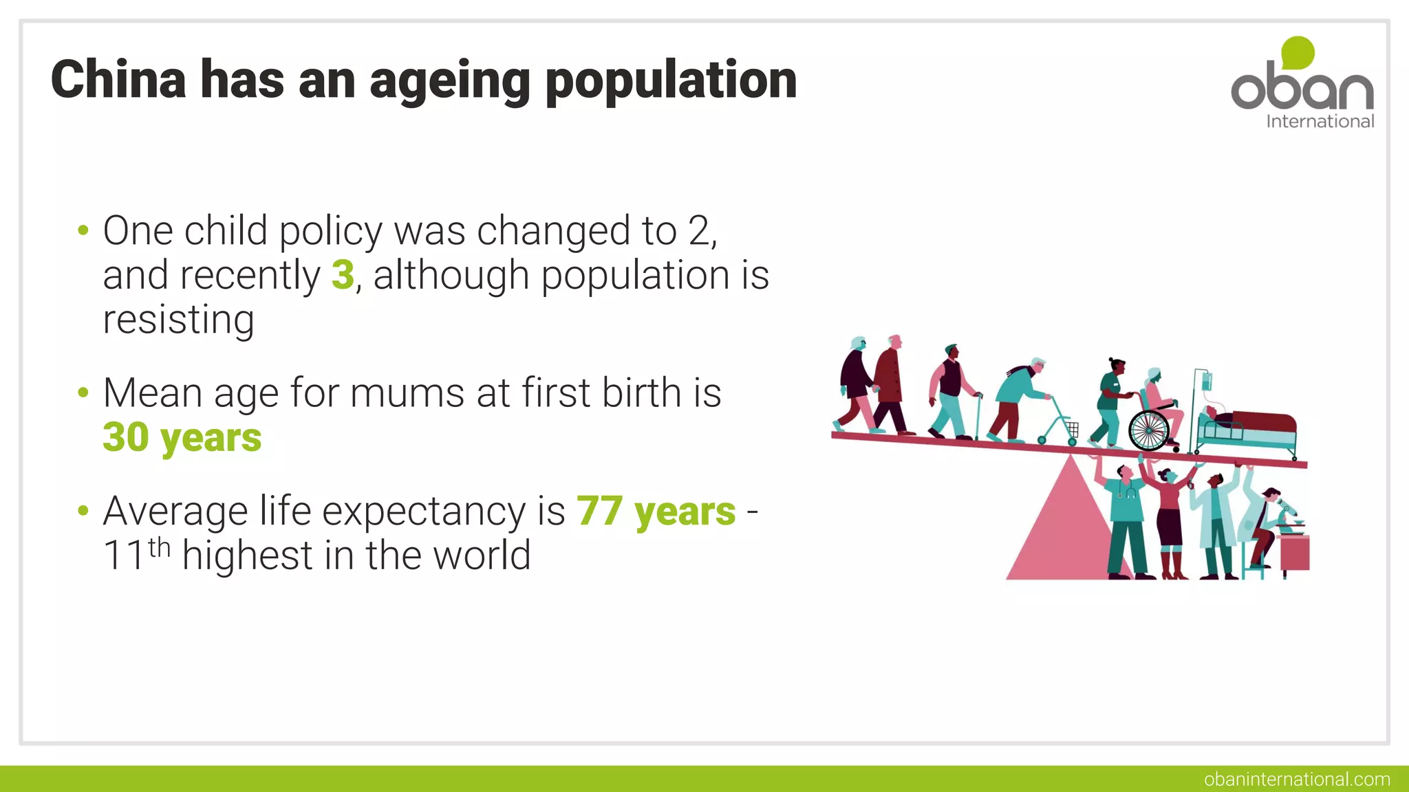 obaninternational.com
China has an ageing population
• One child policy was changed to 2,
and recently 3, although population is
resisting
• Mean age for mums at first birth is
30 years
• Average life expectancy is 77 years -
11th highest in the world
 
