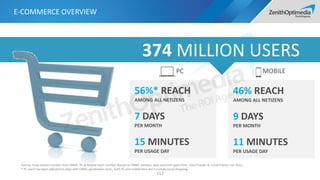 374 MILLION USERS
56%* REACH
AMONG ALL NETIZENS
7 DAYS
PER MONTH
15 MINUTES
PER USAGE DAY
PC MOBILE
46% REACH
AMONG ALL NETIZENS
9 DAYS
PER MONTH
11 MINUTES
PER USAGE DAY
E-COMMERCE OVERVIEW
112
Source: Total netizen number from CNNIC, PC & Mobile reach number (based on CNNIC netizen), days and time spent from iUserTracker & mUserTracker Jun 2015;
* PC reach has been adjusted to align with CNNIC penetration limit,, both PC and mobile here don’t include social shopping.
 