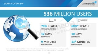536 MILLION USERS
76% REACH
AMONG ALL NETIZENS
12 DAYS
PER MONTH
9 MINUTES
PER USAGE DAY
PC MOBILE
68%* REACH
AMONG ALL NETIZENS
10 DAYS
PER MONTH
13* MINUTES
PER USAGE DAY
Source: Total netizen number from CNNIC, PC & Mobile reach number (based on CNNIC netizen), days and time spent from & mUserTracker Jun 2015;
* Mobile reach refer to CNNIC mobile phone usage number as minimum, time spent refer to APP usage (while days refer to website usage).
SEARCH OVERVIEW
126
 
