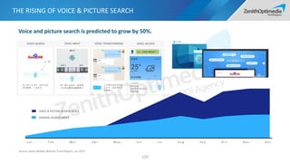THE RISING OF VOICE & PICTURE SEARCH
129
Voice and picture search is predicted to grow by 50%.
Source: Baidu Mobile Website Trend Report, Jan 2015
VOICE & PICTURE SEARCH INDEX
GENERAL SEARCH INDEX
J a n F e b M a r A p r M a y J u n J u l A u g S e p O c t N o v D e c
VOICE SEARCH VOICE INPUT VOICE TRANSFORMING VOICE HELPER
 
