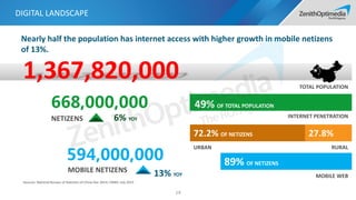 TOTAL POPULATION
27.8%72.2% OF NETIZENS
URBAN RURAL
INTERNET PENETRATION6% YOY
49% OF TOTAL POPULATION668,000,000
NETIZENS
594,000,000 89% OF NETIZENS
MOBILE WEB
MOBILE NETIZENS 13% YOY
Nearly half the population has internet access with higher growth in mobile netizens
of 13%.
Sources: National Bureau of Statistics of China Dec 2014; CNNIC July 2015
DIGITAL LANDSCAPE
1,367,820,000
14
 