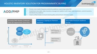 HOLISTIC INVENTORY SOLUTION FOR PROGRAMMATIC BUYING
141
• Precise cross media frequency control by audience maximizing media ROI
• Established returnable video inventory management platform with major video publishers, control inventory
distribution by audience
• VivaKi verified media to ensure brand quality and premium inventory supply
Available PMP Models: Preferred
Deals & Programmatic Direct Buy
Frequency Capping on Premium
Inventory
Returnable Premium Audience
Buying
Preferre
d Deals Program
matic
Direct Buy
（PDB）
BiddingFixedprice
Reserved Banner Reserved OTV
QualityLow High
Private
Auction
Open
Bidding
（RTB
）
Low Frequency
Reach 1+ 2+
High Frequency
Reach 5+ 6+
Brands
PMP
SelectionReturn
 