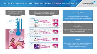 TRAVEL
BEAUTY
BEAUTY CAMERA
LIFE
LAUNCH CAMPAIGN AT RIGHT TIME AND RIGHT MESSAGE IN RIGHT PLACE
143
Ads triggered only when
temperature > 25°C
Deliver relevant message in relevant
environment with different mindset
Campaign Goal
Educate consumers for hair removal
Enhance brand preference with limited budget
Where & Who
Target young female in selected key cities through
mobile programmatic buy
Result
200% higher CTR and time spent than expected
70% search query increase in mobile
Unaided awareness raise 25%
25°C
 