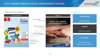 UPLIFT BRAND THROUGH SOCIAL PROGRAMMATIC BUYING
144
Campaign goal
Brand Awareness
Solution
AOD Social Solution
Est. Result
Buzz increase 20%+
Brand reputation uplift 4%+
When audiences’ attitude is….
Positive/Neutral Negative
Promotional Ads
Affiliate Ads
Emotional Leading
Branding Ads
Reduce Concerns
 