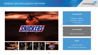 IMPROVE TA% INTELLIGENTLY WITH PMP
145
Campaign goal
Frequency Capping
Improve the ratio of TA
(4 times reach)
Launch Model
PDB (Private Direct Buy)
Result
4 times UV is 23.4%
Only 2% reach over frequented
 