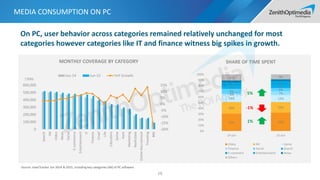 31% 32%
20% 19%
13% 12%
2% 7%
8% 6%
5% 5%
5% 4%
11% 9%
0%
10%
20%
30%
40%
50%
60%
70%
80%
90%
100%
14-Jun 15-Jun
SHARE OF TIME SPENT
Video IM Game
Finance Social Search
E-comment Entertainment News
Others
MEDIA CONSUMPTION ON PC
-20%
-15%
-10%
-5%
0%
5%
10%
15%
0
100,000
200,000
300,000
400,000
500,000
600,000
Search
IM
Video
News
Social
E-commerce
Entertainment
IT
Finance
Email
Life
Education
Game
Auto
Marketing
RealEstate
OnlineRecruitment
Traveling
BBS
MONTHLY COVERAGE BY CATEGORY
Jun-14 Jun-15 YoY Growth
-1%
1%
Source: iUserTracker Jun 2014 & 2015, including key categories (IM) of PC software.
(‘000)
5%
16
On PC, user behavior across categories remained relatively unchanged for most
categories however categories like IT and finance witness big spikes in growth.
 