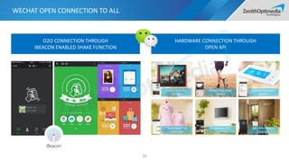 WECHAT OPEN CONNECTION TO ALL
20
O2O CONNECTION THROUGH
IBEACON ENABLED SHAKE FUNCTION
HARDWARE CONNECTION THROUGH
OPEN API
PHOTO SHARING
DEVICE
SPORTS TRACKING
DEVICE
HEALTH TRACKING
DEVICE
TOY INTERACTIVE
FUNCTION
TV INTERACTIVE
FUNCTION
AIR CONDITONER
CONTROL
 
