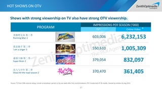 HOT SHOWS ON OTV
37
Source: TV from CSM national rating, include re-broadcast, period cut by one week after first round broadcast; OTV include both PC & mobile, claimed by vendors by Aug 2015.
Impression per episode('000)
TV* OTV
奔跑吧兄弟 第二季
Running Man 2 603,006 6,232,153
我是歌手 第三季
I am a singer 3 550,610 1,005,309
最强大脑 第二季
Super Brain 2 379,054 832,097
花儿与少年 第二季
Divas hit the road season 2 370,470 361,405
PROGRAM
IMPRESSIONS PER SEASON (‘000)
TV* Online Video *
Shows with strong viewership on TV also have strong OTV viewership.
 