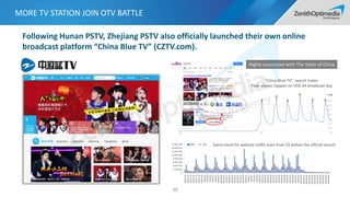MORE TV STATION JOIN OTV BATTLE
38
Following Hunan PSTV, Zhejiang PSTV also officially launched their own online
broadcast platform “China Blue TV” (CZTV.com).
Highly associated with The Voice of China
“China Blue TV” search index:
Peak always happen on VOC S4 broadcast day
Same trend for website traffic even from S3 before the official launchPV UV
 