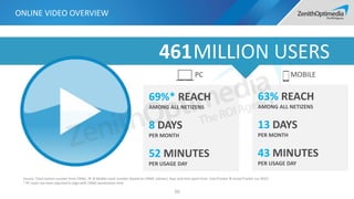 461MILLION USERS
69%* REACH
AMONG ALL NETIZENS
8 DAYS
PER MONTH
52 MINUTES
PER USAGE DAY
PC MOBILE
63% REACH
AMONG ALL NETIZENS
13 DAYS
PER MONTH
43 MINUTES
PER USAGE DAY
ONLINE VIDEO OVERVIEW
50
Source: Total netizen number from CNNIC, PC & Mobile reach number (based on CNNIC netizen), days and time spent from iUserTracker & mUserTracker Jun 2015;
* PC reach has been adjusted to align with CNNIC penetration limit.
 