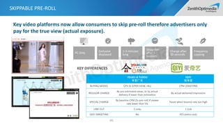 SKIPPABLE PRE-ROLL
60
Key video platforms now allow consumers to skip pre-roll therefore advertisers only
pay for the true view (actual exposure).
YOUKU & TUDOU
享看广告
IQIYI
悦享看
BUYING MODEL CPV (0.3/PER VIEW, >8s) CPM (200/CPM)
REGULAR CHARGE
By pre-estimated views, or by actual
delivery if lower than estimation
By actual delivered impression
SPECIAL CHARGE
By baseline CPM (5s pre-roll) If viewer
rate lower than 5%
Pause when bounce rate too high
LINK OUT 2 Links 1 Link
GEO-TARGETING No YES (extra cost)
Exclusive
displayed
1-3 minutes
long
Skippable
after 5
seconds
Charge after
30 seconds
Frequency
cappingPC Only
KEY DIFFERENCES
 