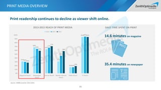 31%
68%
63%
31%
16%
95%
30%
64%
67%
46%
16%
96%
28%
59%
71%
58%
19%
95%
0%
10%
20%
30%
40%
50%
60%
70%
80%
90%
100%
Magazine Reach Newspaper
Reach
Internet Reach Mobile Internet
Reach
Radio Reach TV Reach
2013-2015 REACH OF PRINT MEDIA
2013 2014 2015
PRINT MEDIA OVERVIEW
80
Source: CMMS Summer 2013-2015
14.6 minutes on magazine
35.4 minutes on newspaper
DAILY TIME SPENT ON PRINT
Print readership continues to decline as viewer shift online.
 