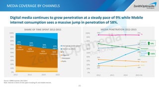 39%
digital
61%
traditional
34%
digital
66%
traditional
31%
digital
69%
traditional
0%
10%
20%
30%
40%
50%
60%
70%
80%
90%
100%
2012 2013 2014 2015
SHARE OF TIME SPENT 2012-2015
Internet via mobile phone
Internet via others
TV
Magazine
Newspaper
Radio
29%
digital
33%
digital 39%
digital 42%
digital
67%
traditional
71%
traditional
61%
traditional
58%
traditional
MEDIA COVERAGE BY CHANNELS
10
18% 19%
74%
59%
33%
28%
96% 95%
62%
71%
23%
58%
0%
10%
20%
30%
40%
50%
60%
70%
80%
90%
100%
2012 2013 2014 2015 Q1
MEDIA PENETRATION 2012-2015
TV
Internet
via others
Newspaper
Internet
via mobile
phone
Magazine
Radio
+9%
+35%
Source: CMMS Summer 2013-2015
Note: Internet in Share of time spent including PC and mobile internet.
Digital media continues to grow penetration at a steady pace of 9% while Mobile
internet consumption sees a massive jump in penetration of 58%.
 