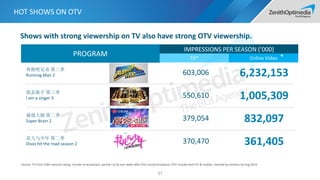 MORE TV STATION JOIN OTV BATTLE
38
Following Hunan PSTV, Zhejiang PSTV also officially launched their own online
broadcast...