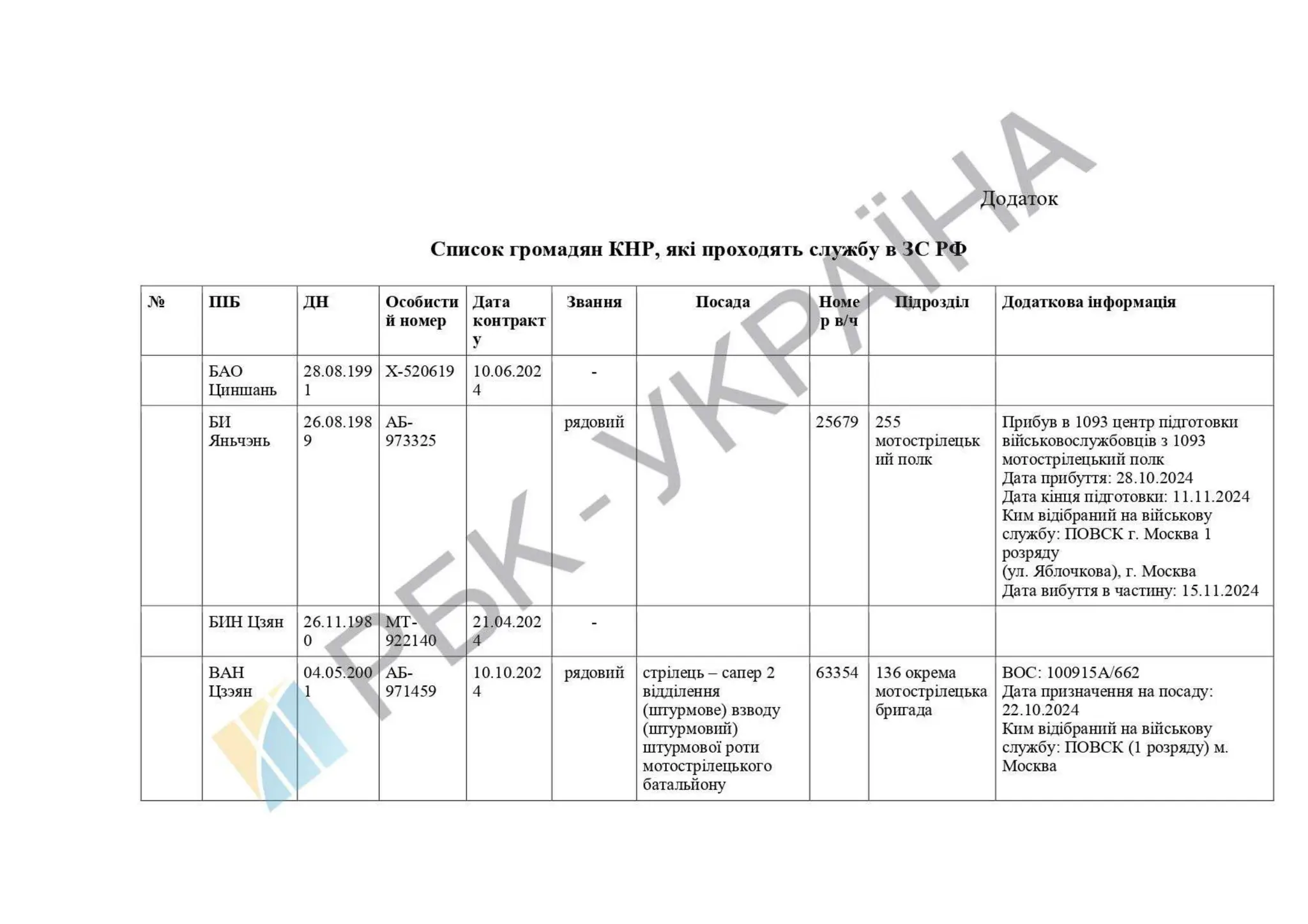 List of Chinese citizens serving in .pdf