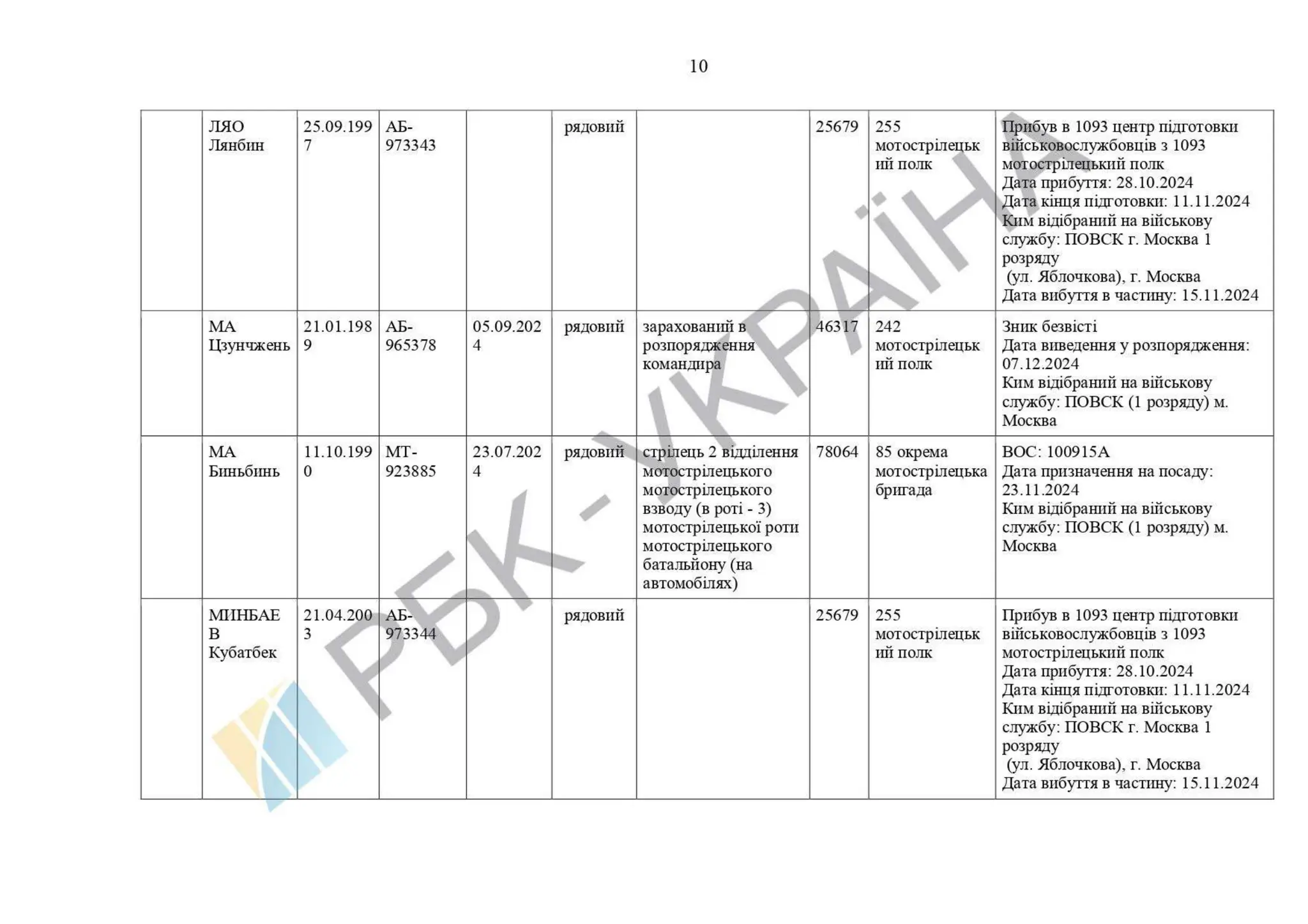 List of Chinese citizens serving in .pdf