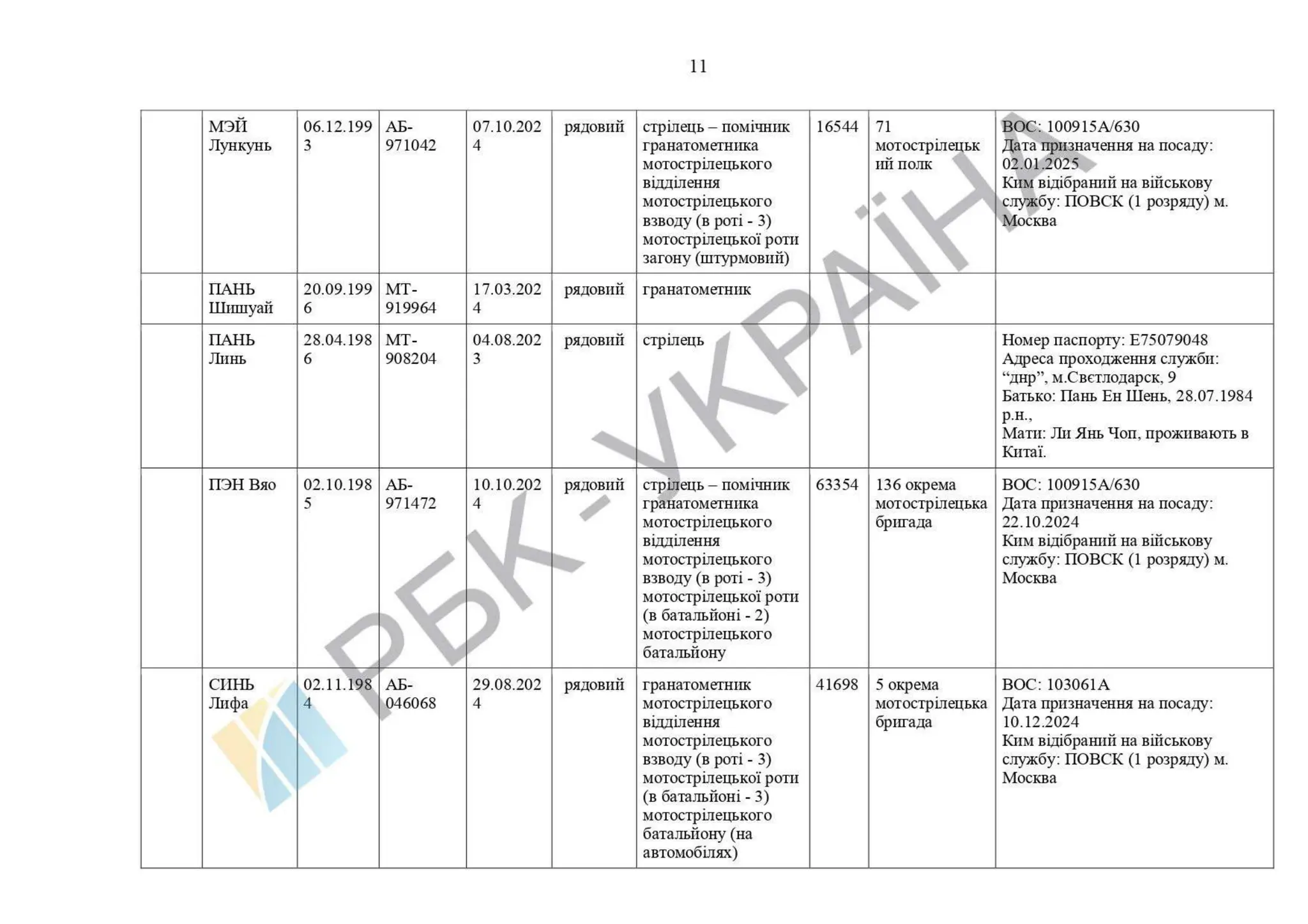 List of Chinese citizens serving in .pdf