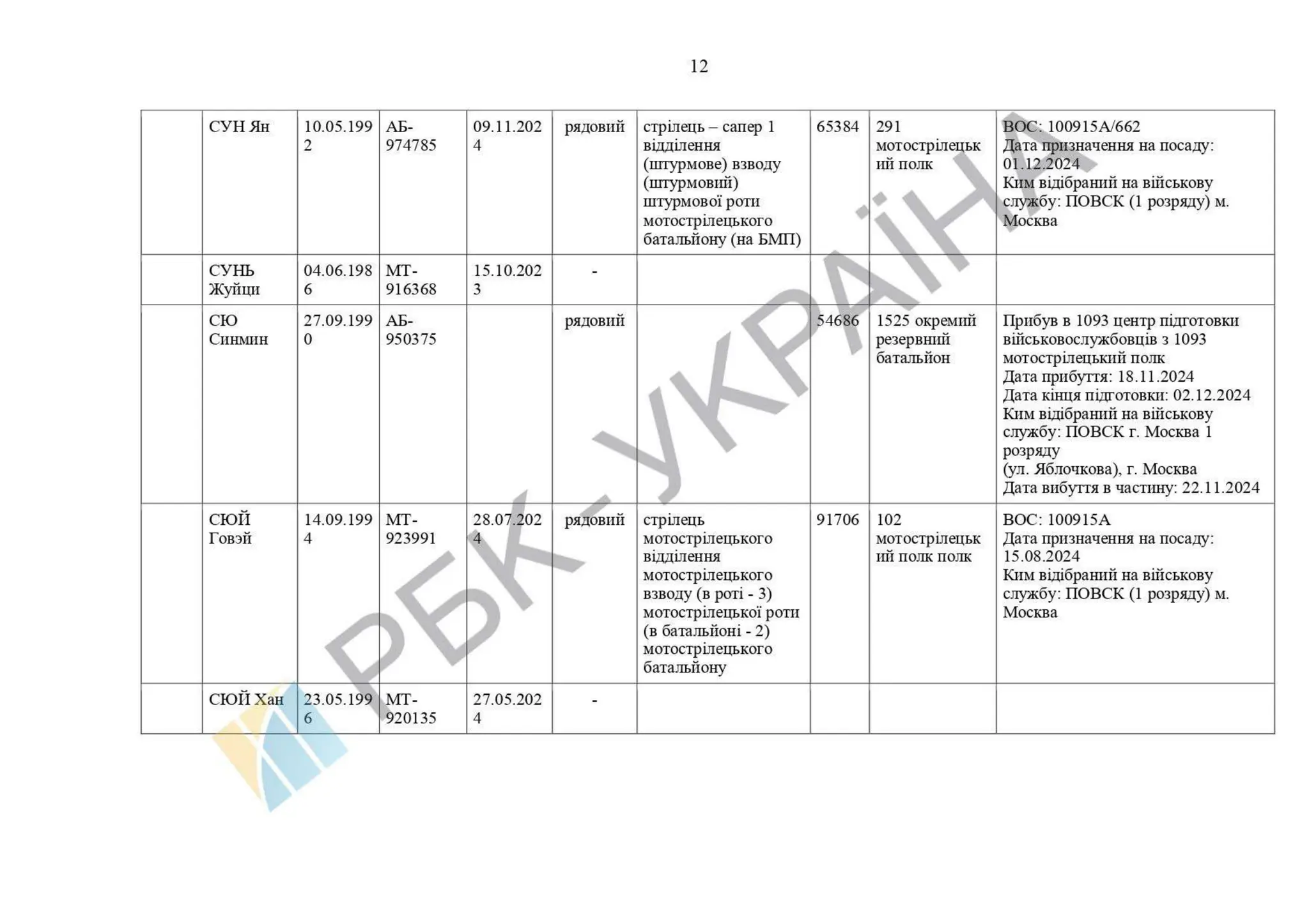 List of Chinese citizens serving in .pdf