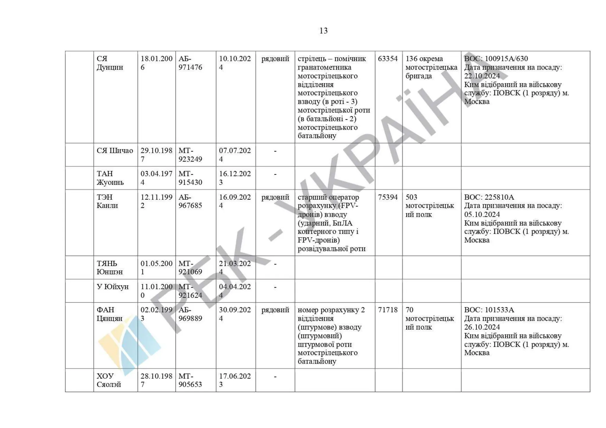 List of Chinese citizens serving in .pdf