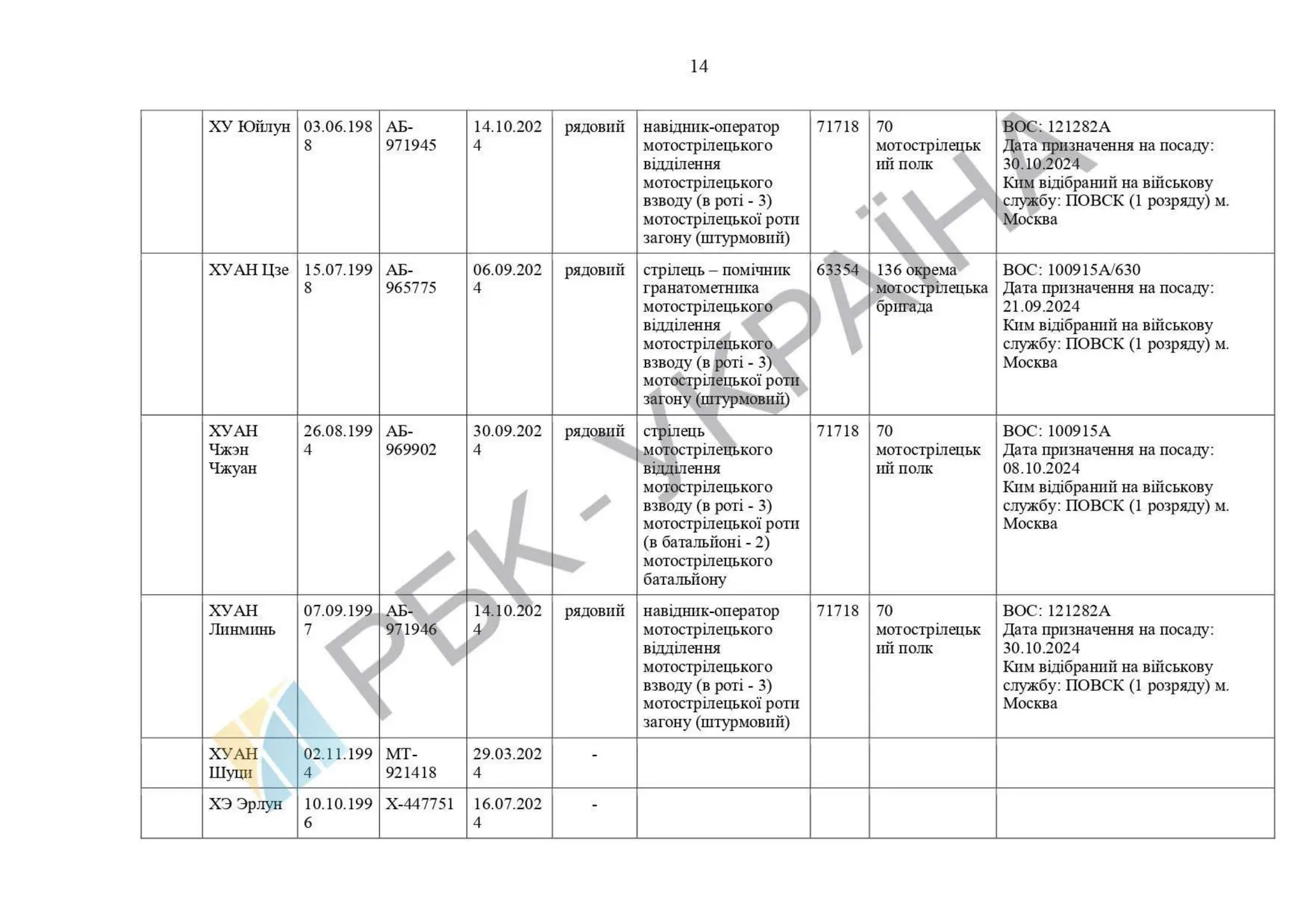 List of Chinese citizens serving in .pdf