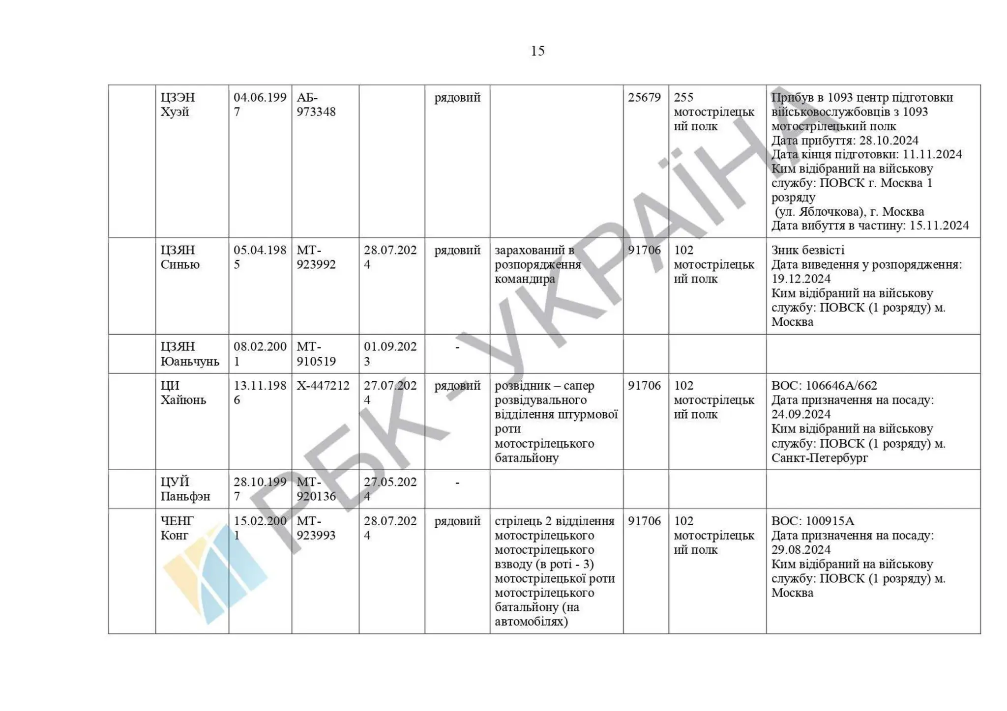 List of Chinese citizens serving in .pdf