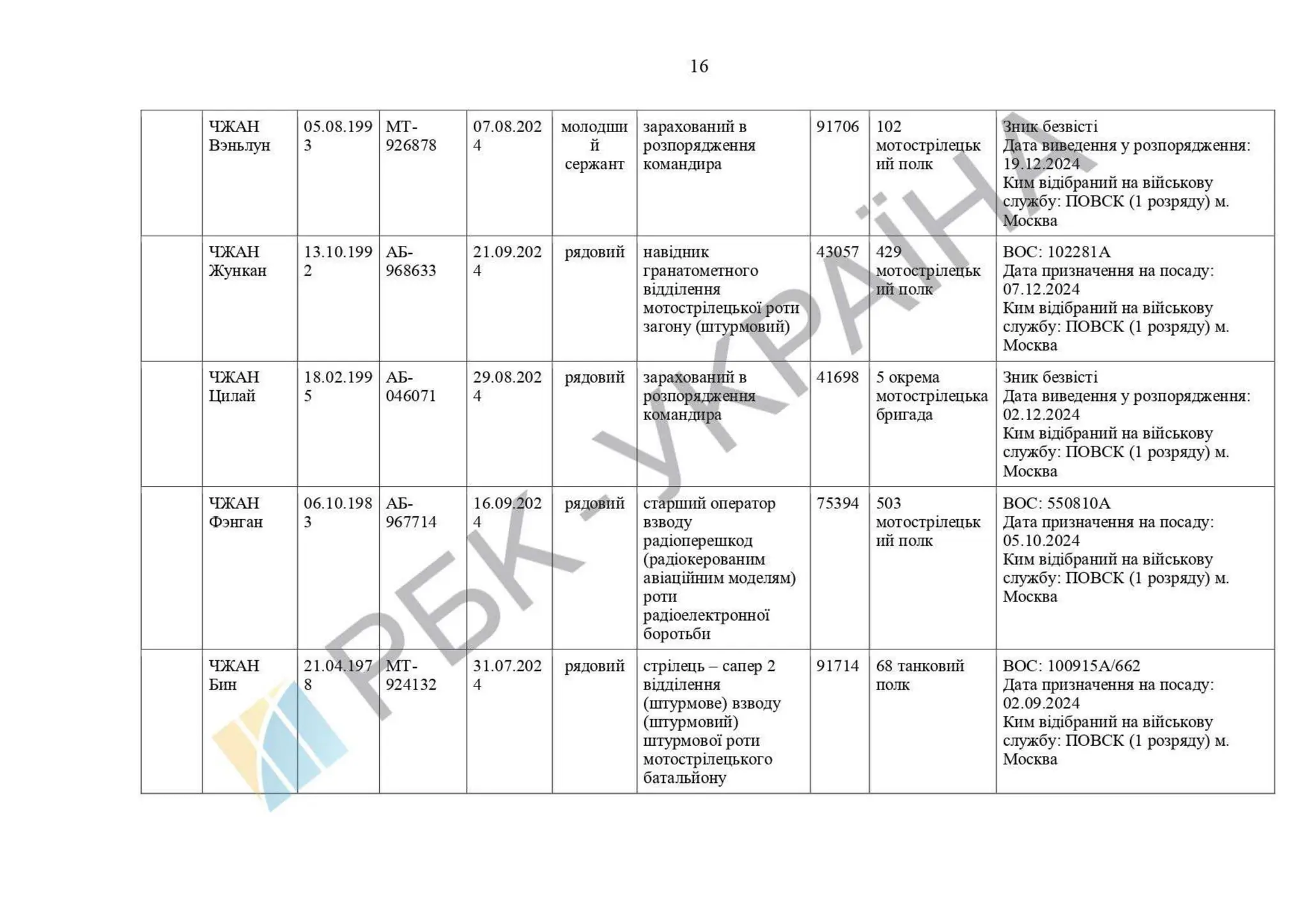 List of Chinese citizens serving in .pdf