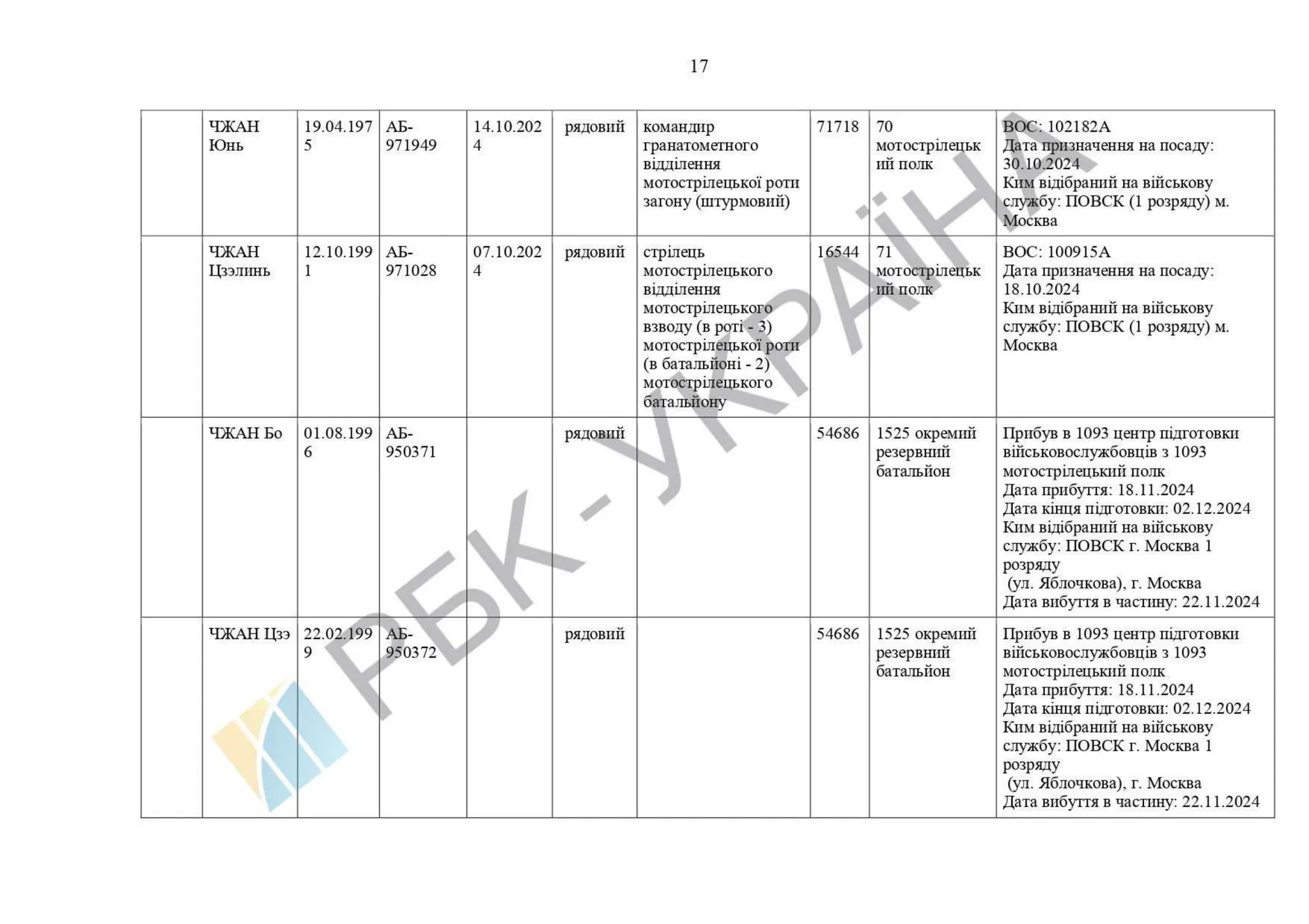 List of Chinese citizens serving in .pdf