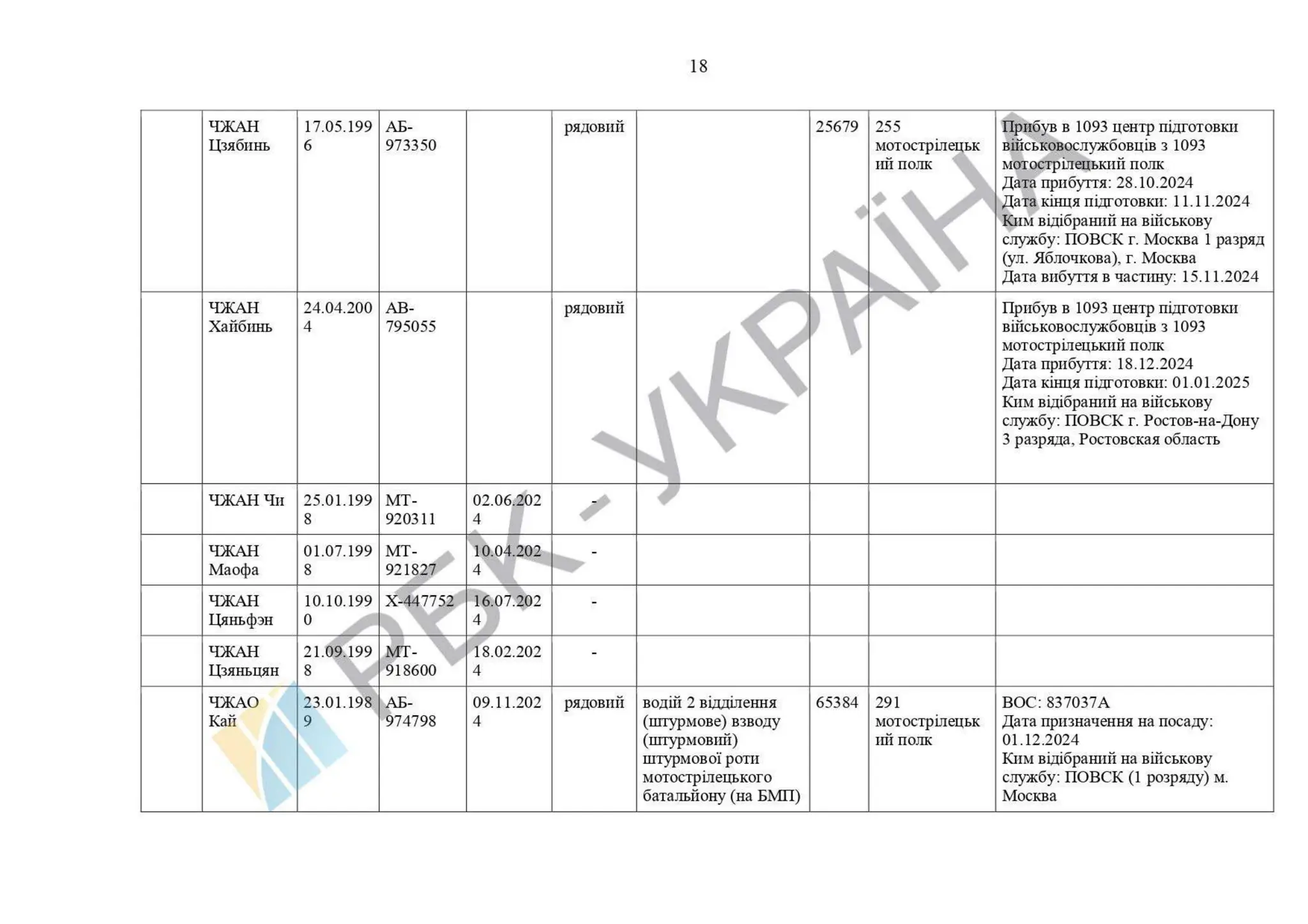 List of Chinese citizens serving in .pdf