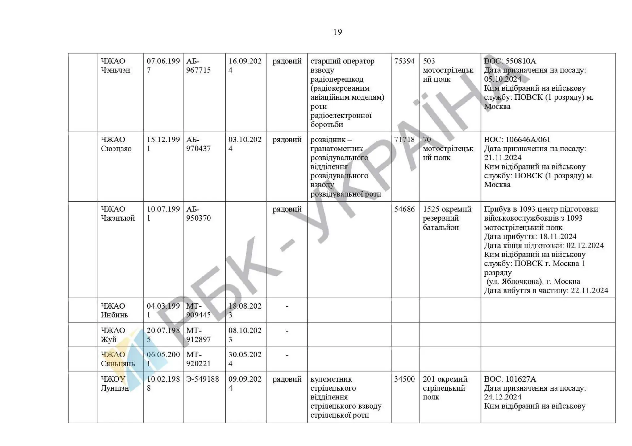 List of Chinese citizens serving in .pdf