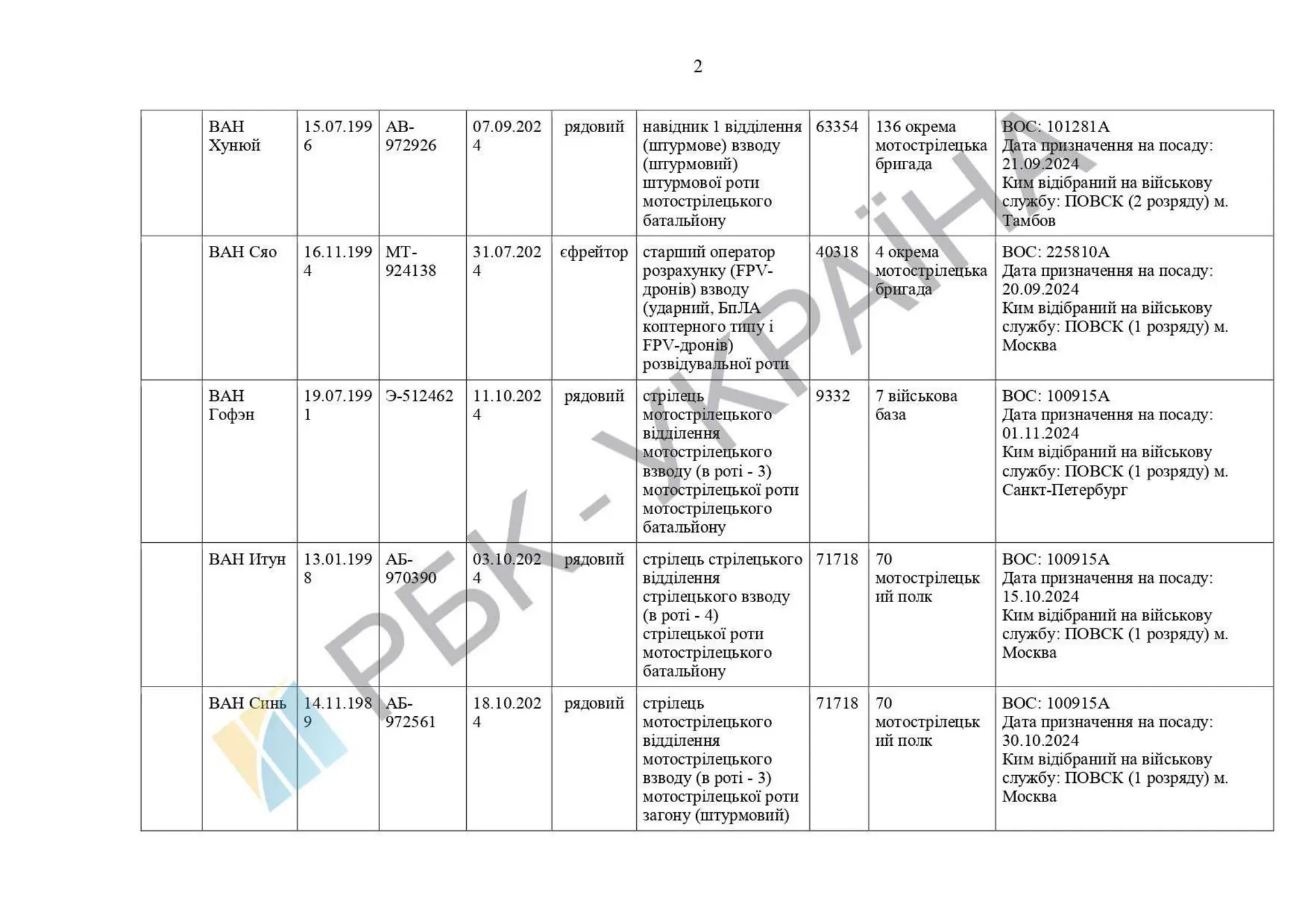 List of Chinese citizens serving in .pdf