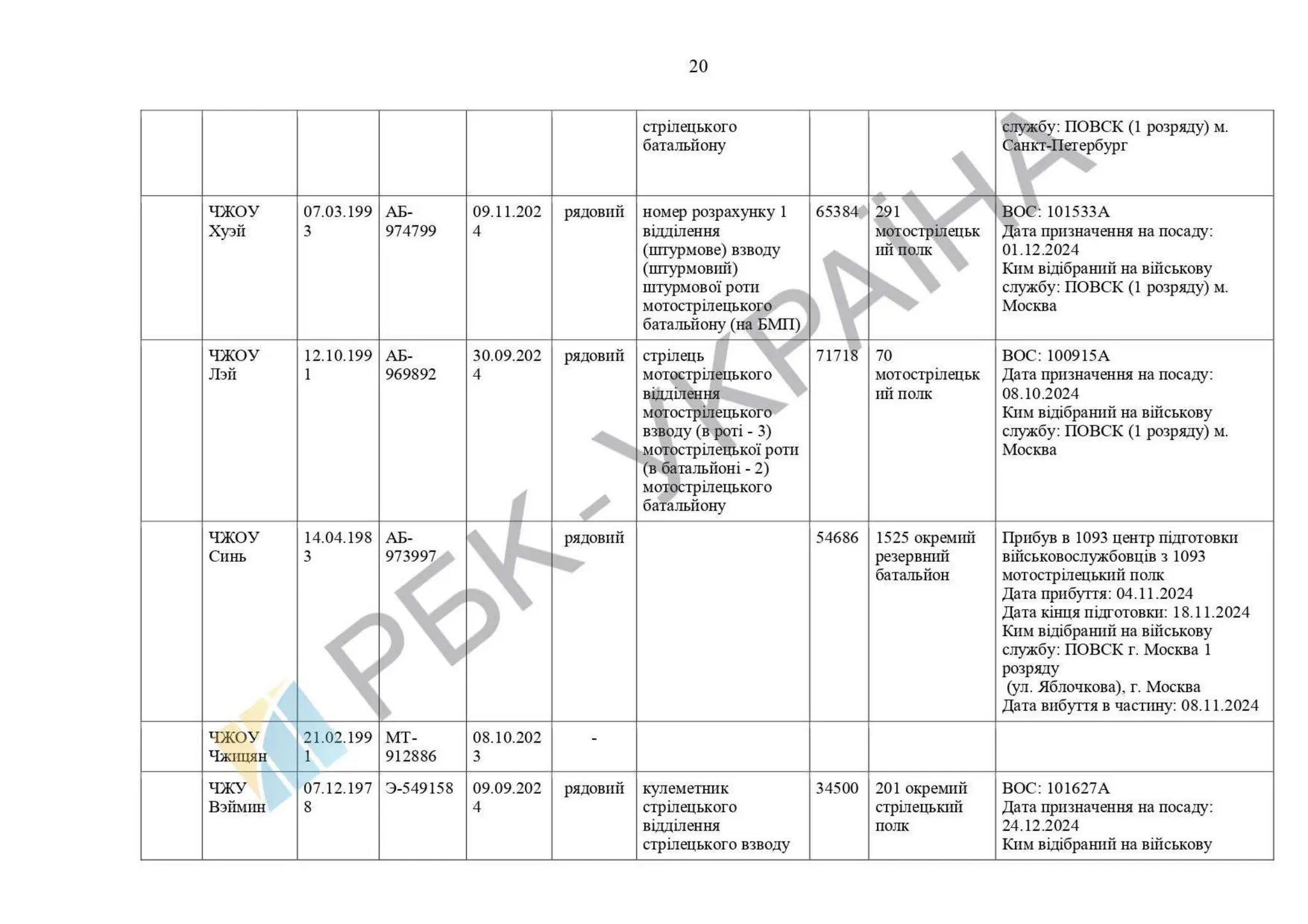 List of Chinese citizens serving in .pdf
