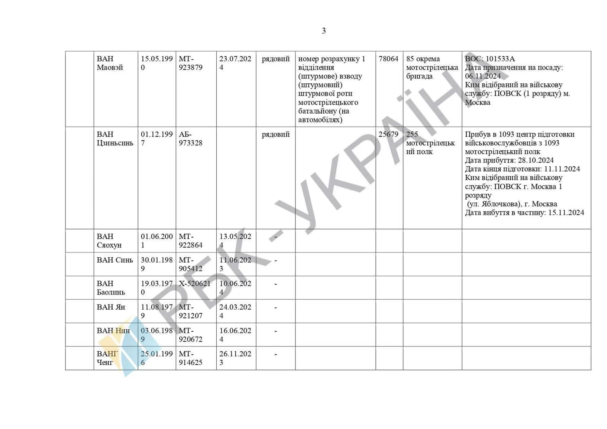 List of Chinese citizens serving in .pdf