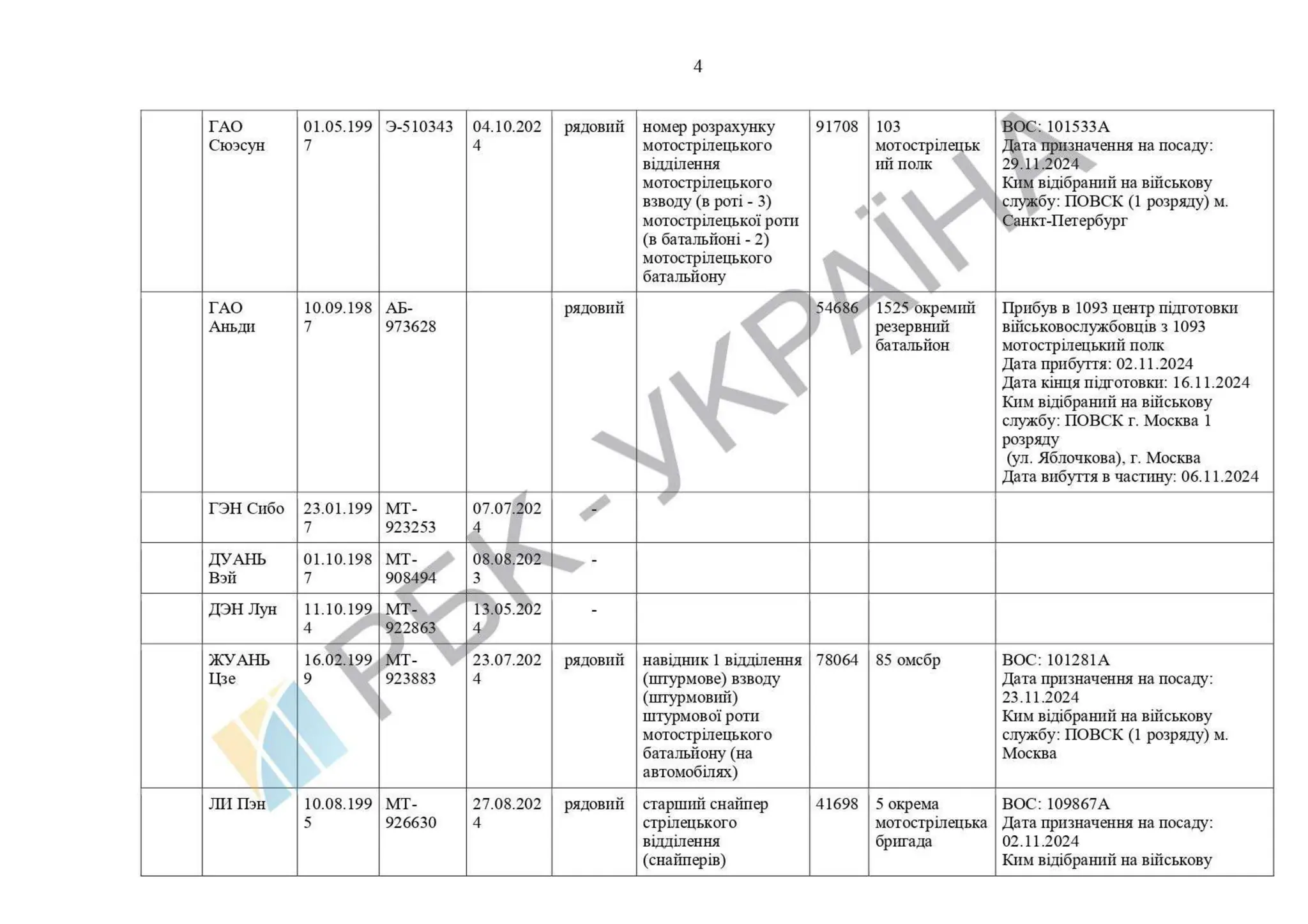 List of Chinese citizens serving in .pdf