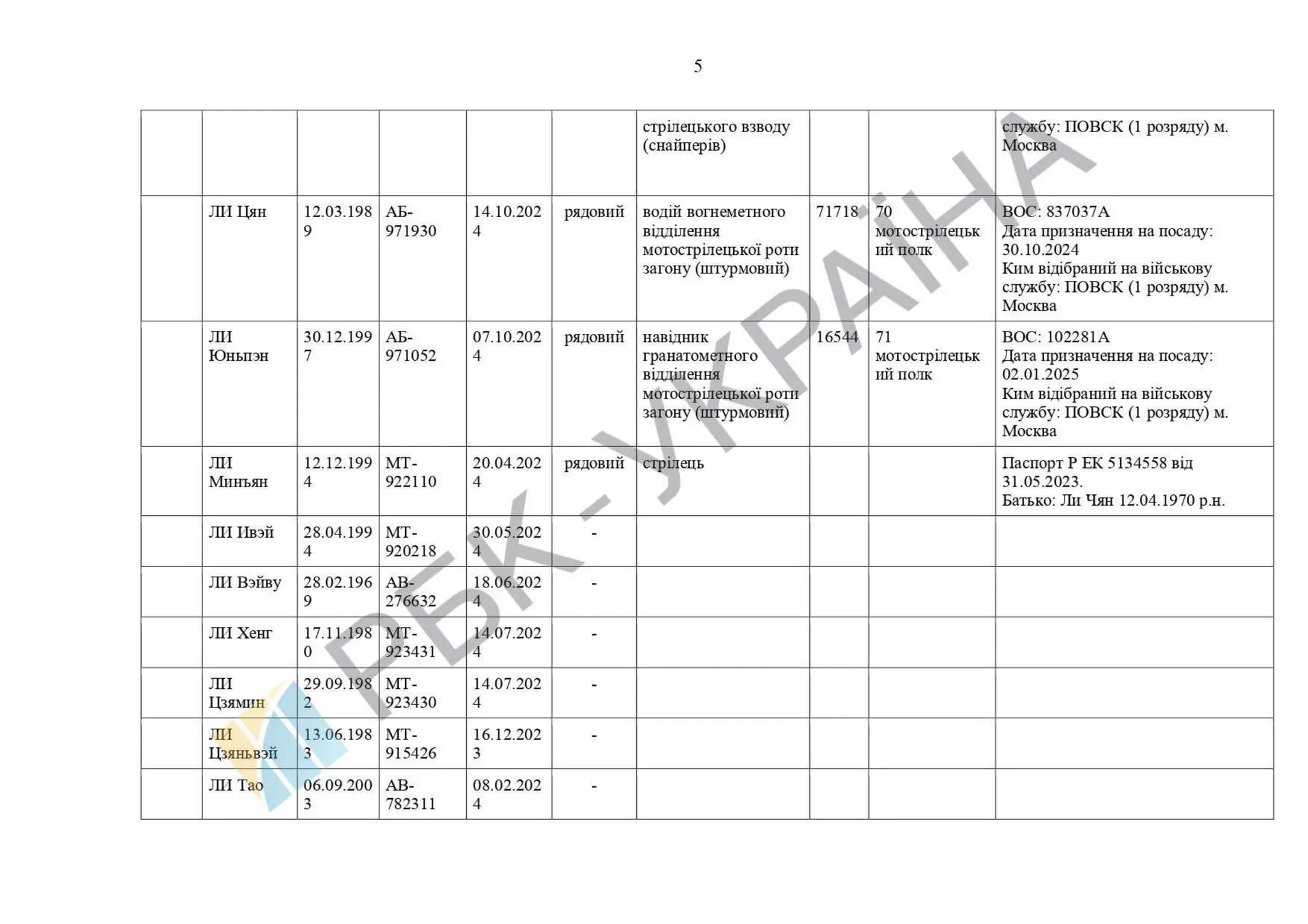 List of Chinese citizens serving in .pdf