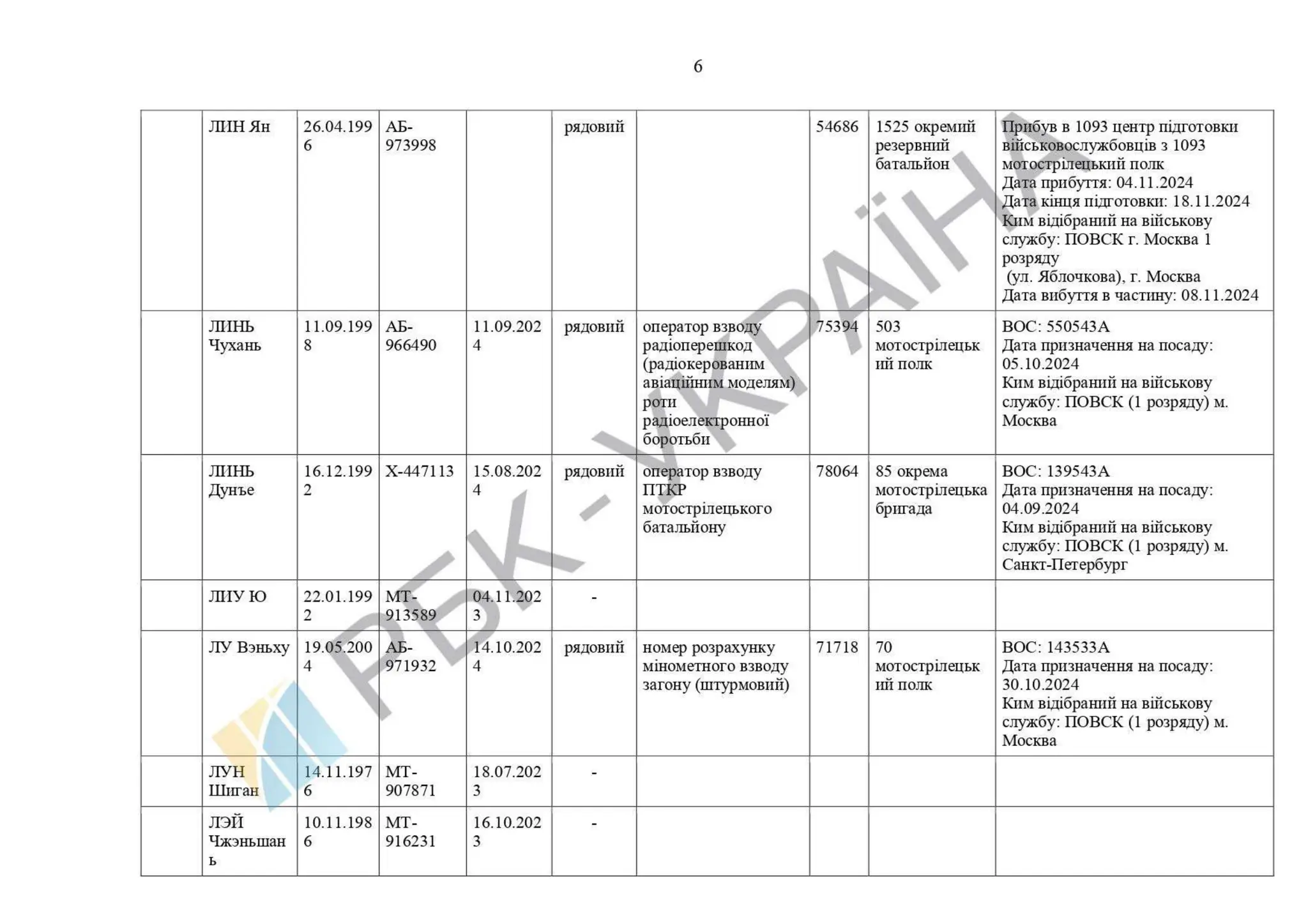 List of Chinese citizens serving in .pdf