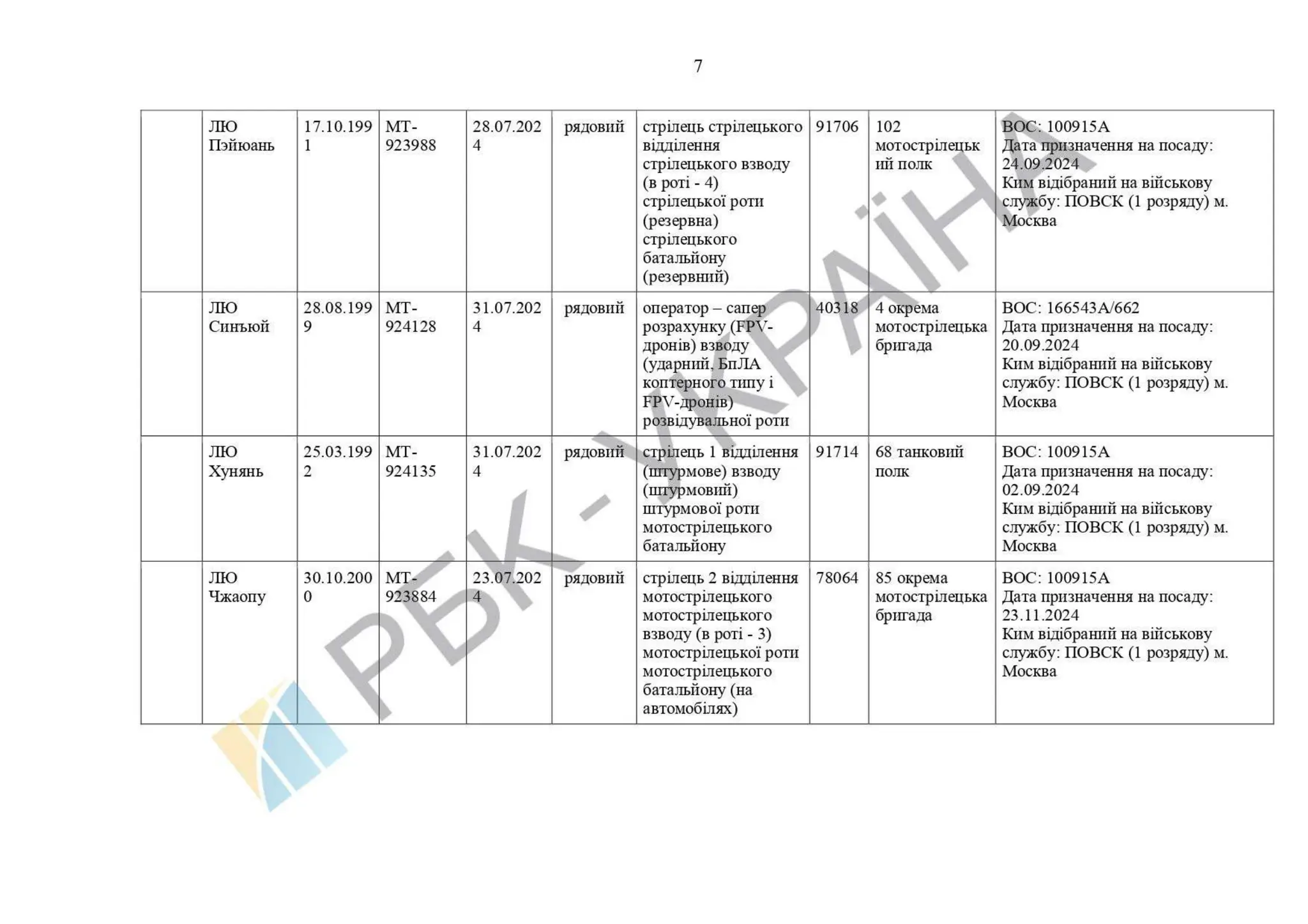 List of Chinese citizens serving in .pdf
