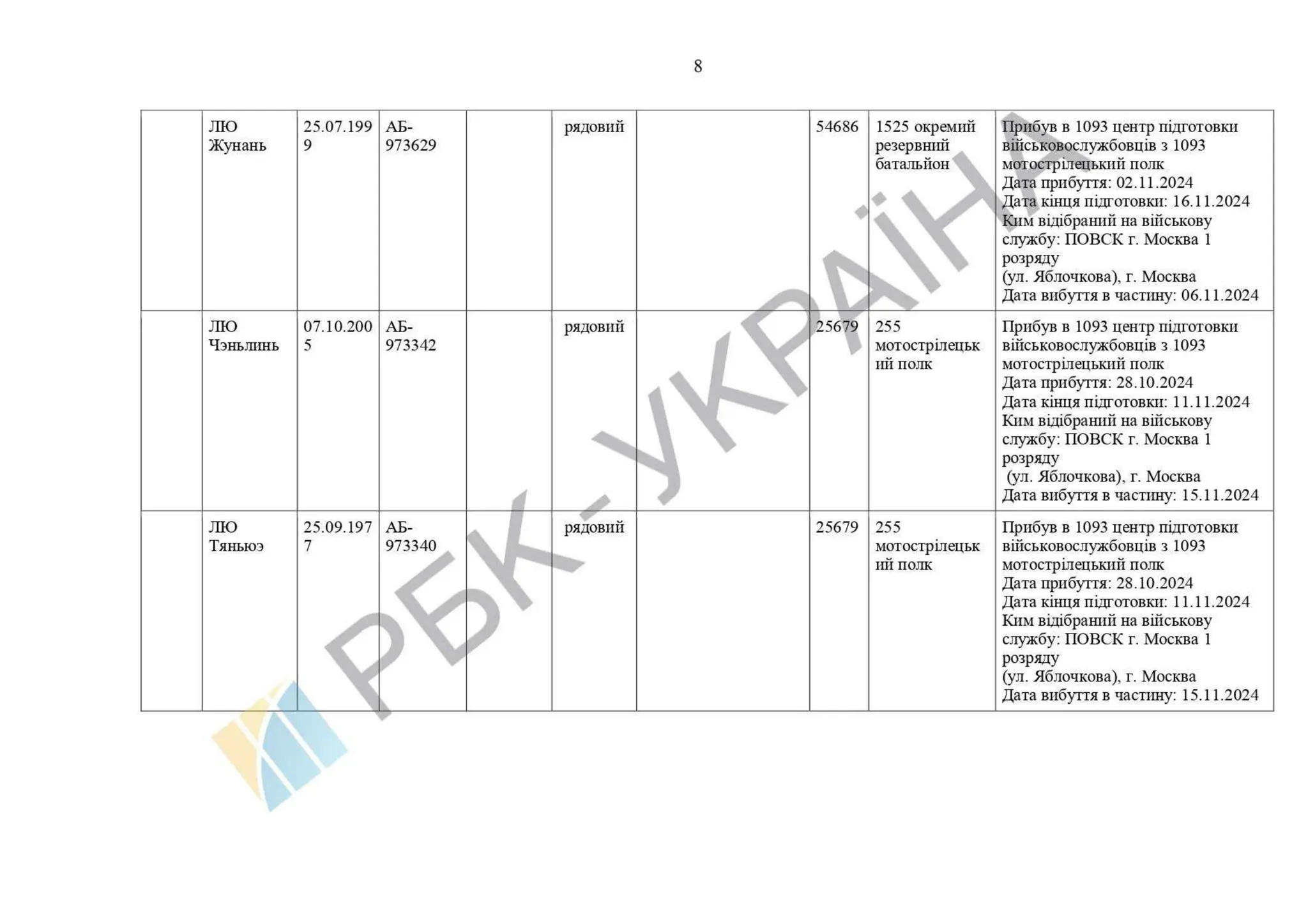 List of Chinese citizens serving in .pdf