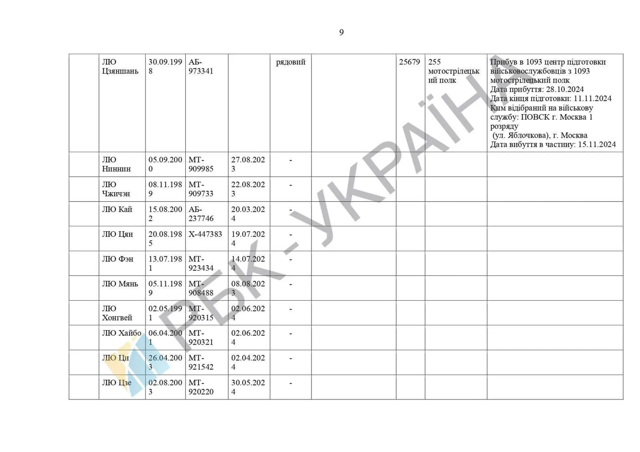 List of Chinese citizens serving in .pdf